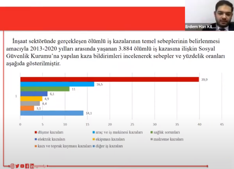 Risk Yönetimi Sempozyumuna Katıldık.